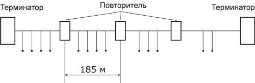 Повторитель позволяет увеличить длину сети Ethernet.