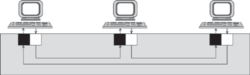 Концентратор Token Ring.