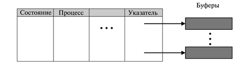 Общий вид таблицы TCB