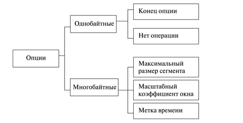 Опции