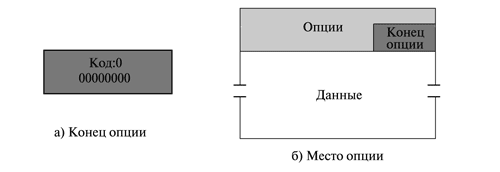 Конец опции