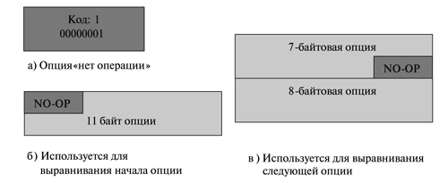 Опция "нет операции"