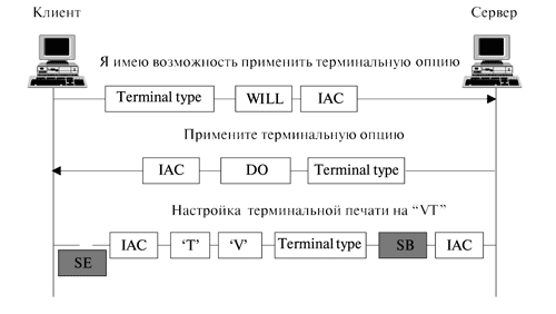 Пример переговоров о субопции