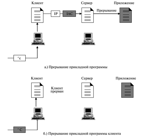 Два различных прерывания прикладной программы