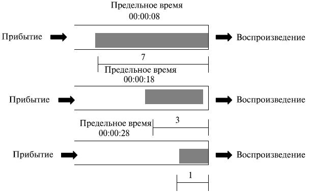 Буфер воспроизведения