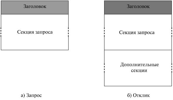 Сообщение запроса и записи