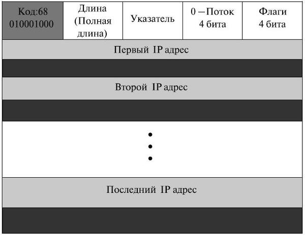 Опция метки времени