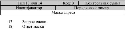 Формат сообщения запрос и ответ маски