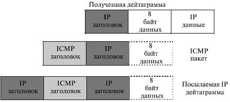 Содержание поля данных для сообщения об ошибках