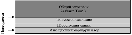 Пакет запроса состояния линии