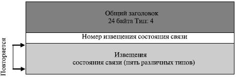 Пакет обновления состояния связи