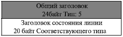 Пакет подтверждения состояния связи