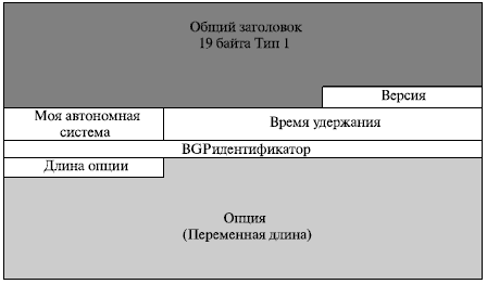 Сообщение открытия