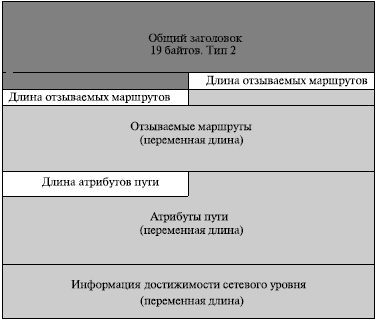 Сообщение обновления