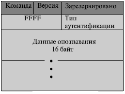 Аутентификация