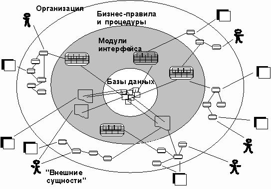  Концептуальная модель КИС 