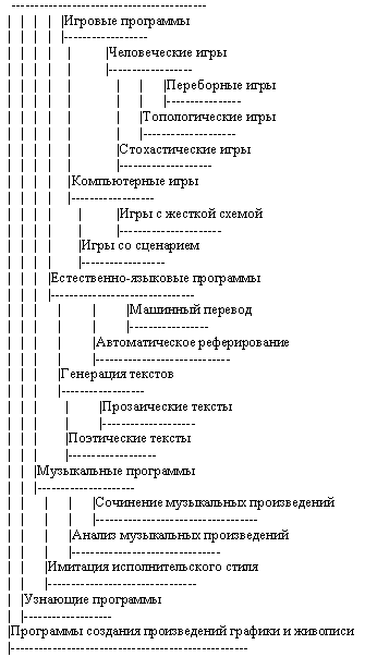 Программы решения интеллектуальных задач