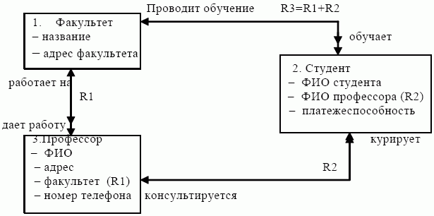  Пример информационной модели.