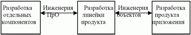 Инфраструктура построения линейки продукта