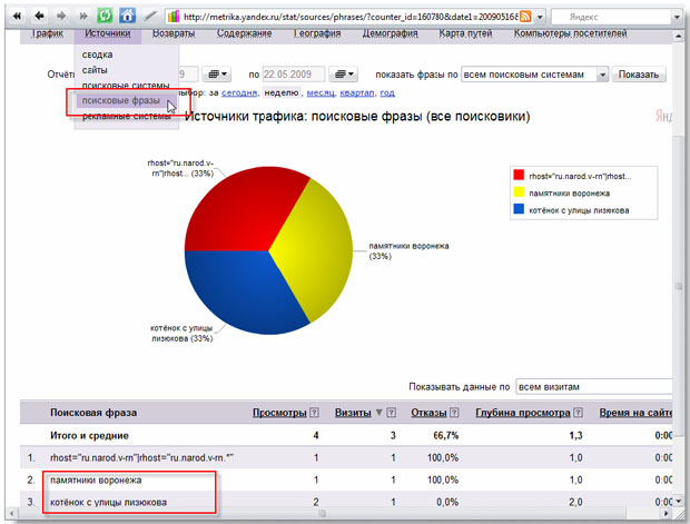 Группа "Источники" - по каким поисковым фразам нас находят посетители
