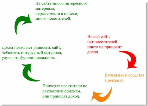 Схема превращения горя в среднестатистическое счастье