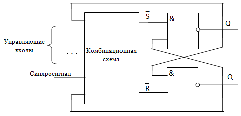 Обобщенная схема синхронного одноступенчатого триггера