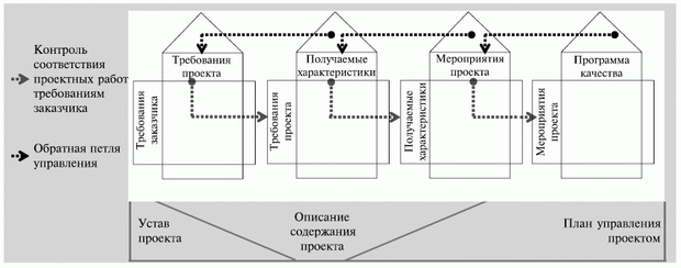 Пример последовательного применения функции качества