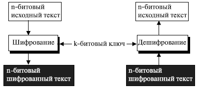  Современный блочный шифр