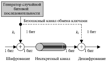  Одноразовый блокнот 