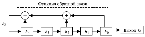  Линейный регистр сдвига с обратной связью 