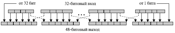  Перестановка расширения 