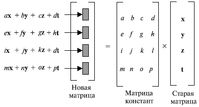  Смешивание байтов с использованием смешивающей матрицы 