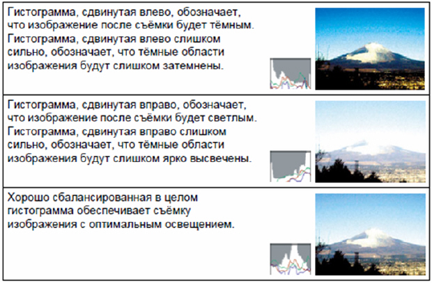 Три вида гистограмм