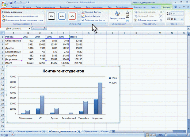 Оформление элементов диаграммы