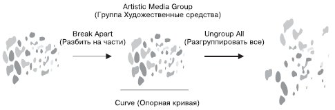 Результат разделения и разгруппировки штриха