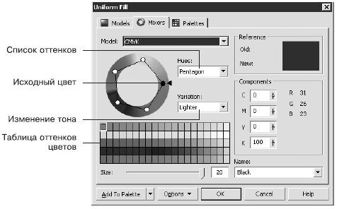 Вкладка Mixers (Смешение цветов) окна диалога Uniform Fill (Однородная заливка)