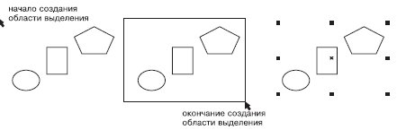 Последовательность действий при создании области выделения