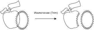 Пример обрезки объекта