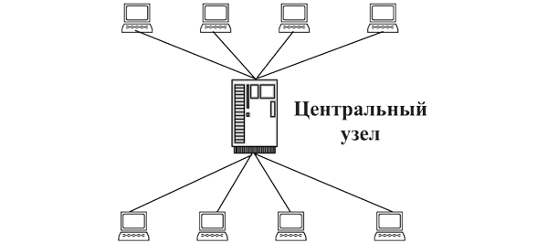 Схема построения звездообразной топологии ЛВС