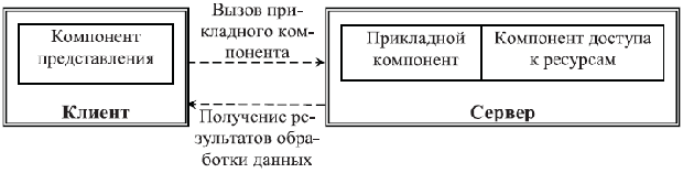 Модель сервера без данных