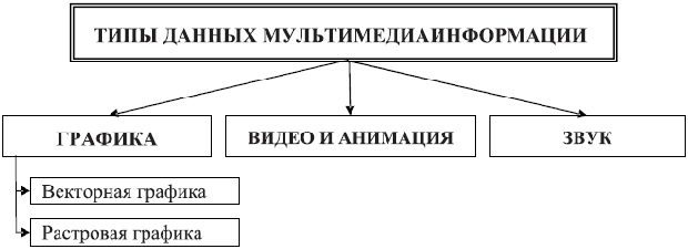 Типы данных мультимедиаинформации