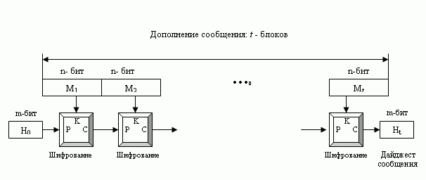 Схема Рабина