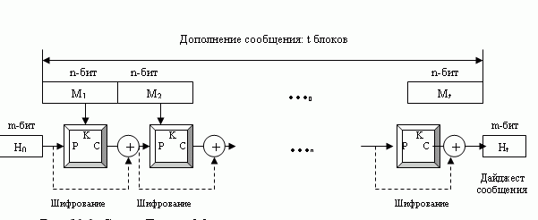 Схема Девиса-Мейера