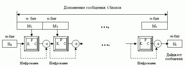 Схема Матиса-Мейера-Осеаса