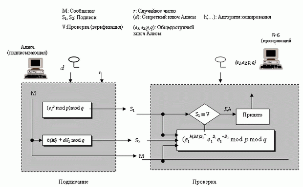 Схема DSS