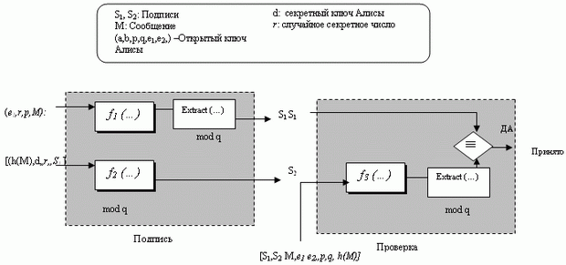 Общая идея схемы DSS