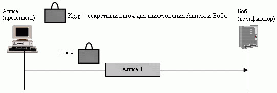 Вызов с меткой времени