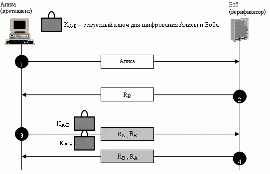 Двунаправленное установление подлинности