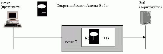 Функция ключевого хэширования