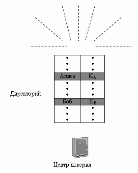  Центр доверия